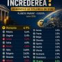 România, dobânzile și cea mai scumpă lecție